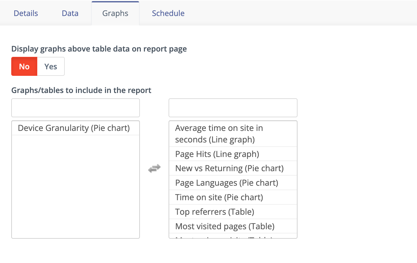 Screenshots of Mautic Report Data